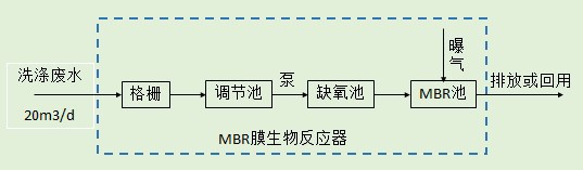 南昌市文斌洗滌有限公司20dt餐具洗滌廢水處理項目1.jpg