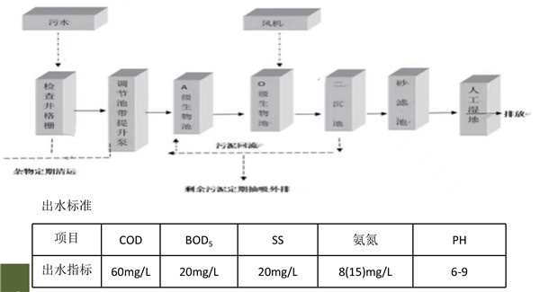 江西省南昌市安義縣袁家村生活污水生態治理工程1.jpg